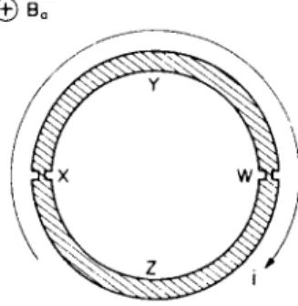 FIG . 11.6. Superconductin g ring  with tw o weak-links . 