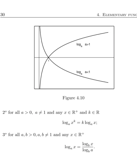 Figure 4.10 2 o for all a &gt; 0, a 6= 1 and any x ∈ R + and k ∈ R