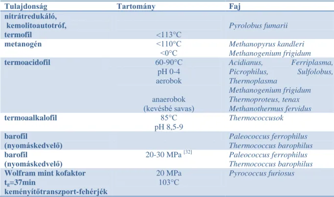3.2.1. táblázat: Az ősbaktériumok különleges képességei 