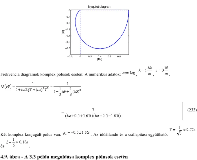 4.9. ábra - A 3.3 példa megoldása komplex pólusok esetén