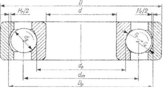 3.2. ábra: Az egysorú mélyhornyú golyóscsapágy geometriai kialakítása 