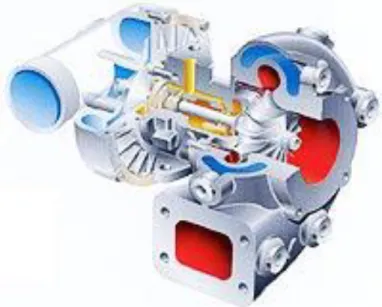 2.3.2. ábra – Jármű dízelmotor feltöltő hűtött centripetális turbina beömlőházzal, for- for-rás: borgwarner.com 