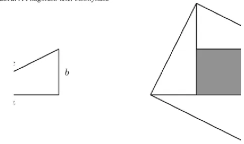  2.1. ábra. A Pitagorasz-tétel bizonyítása