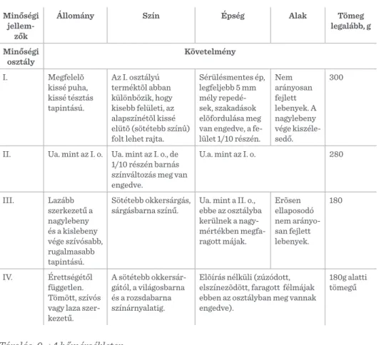 2. táblázat A friss, jegelt (nyers) kacsamáj osztályozása