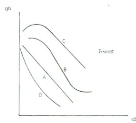 7. ábra A túlélési görbék leggyakoribb alakjai (Deák et al., 1999)