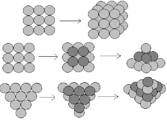 2. ábra A három legegyszerűbb rácsszerű gömbpakolás