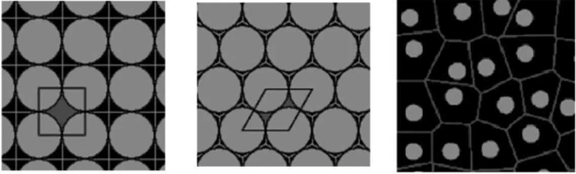 5. ábra Voronoi-cellák a négyzetrácsos, a háromszögrácsos és egy véletlenszerű  körpakolásra – négyzetek, hatszögek, ill