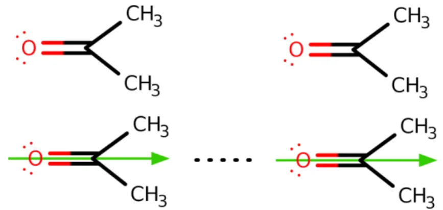 6. ábra: A dipól-dipól kölcsönhatás bemutatása aceton molekulák esetében 11