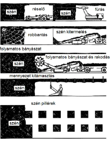 7.17. ábra: Wiser modellje a szén szerkezetéről 