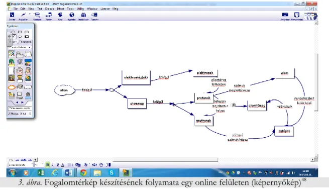 3. ábra. Fogalomtérkép készítésének folyamata egy online felületen (képernyőkép) 48