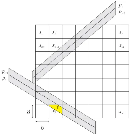 3.1. ábra. Az algebrai rekonstrukciós technikákban használt modell.