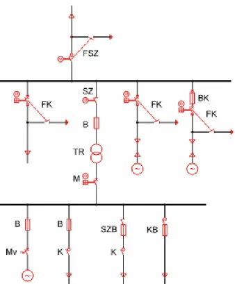 1-5. ábra Közép-/kisfeszültségű transzformátorállomás