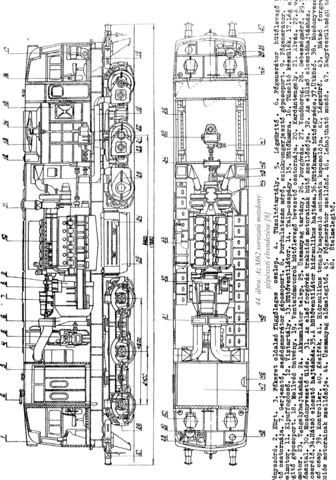 44. ábra: Az M62 sorozatú mozdony  gépészeti elrendezése [8] 