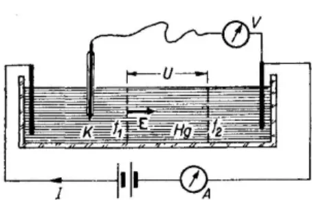 1. Az áramsűrűség; Ohm törvényének differenciális alakja. Hosszú és keskeny üvegkádba öntött higanyon vezessünk át áramot (174,1