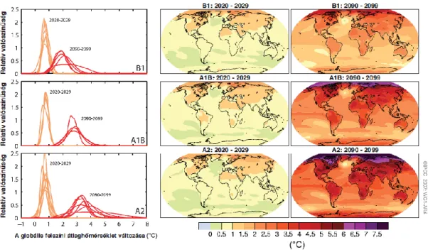 3.6. ábra: A várható globális melegedés mértéke különböző szcenáriók felhasználásával  a 2020-29 és a 2090-99 időszakra