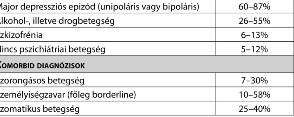 Gonda és mtsai, 2012; Blazsek és Wernigg, 2015; ld. még a  4/2. táblázat).