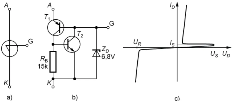 4.53. ábra. Az egyoldalú szilícium kapcsoló áramköri jele, helyettesítő kapcsolása és statikus  jelleggörbéje 