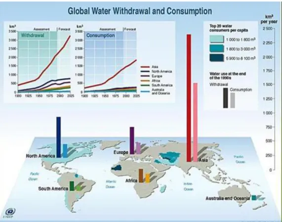 2.1. ábra - A világ vízkivétele és fogyasztása az 1990-es évek végén