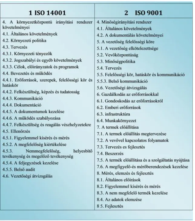 6.1. táblázat - 1. táblázat: Az ISO 9001 és ISO 14001 szabványok összehasonlítása