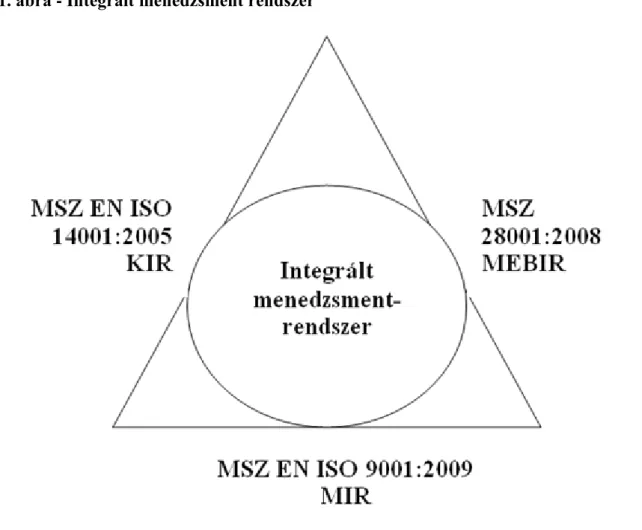 2.1. ábra - Integrált menedzsment rendszer
