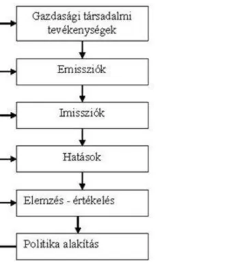 1.5. ábra - A szennyezési lánc