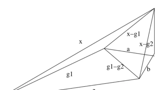 20.4. ábra. A Beppo Levi egyenlőtlenség geometriai jelentése