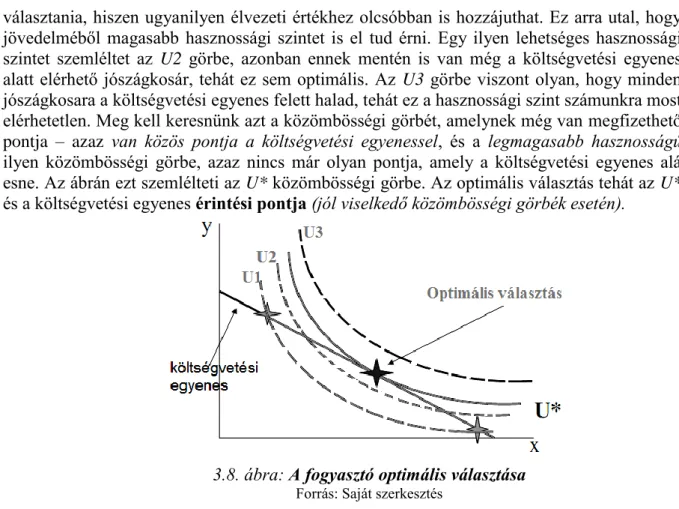 3.8. ábra: A fogyasztó optimális választása 