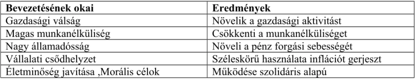 1. táblázat: Helyi pénzrendszerek általános eredményei