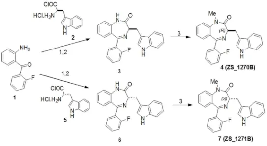 Figure 1. Synthesis of L-364,373 (4, ZS_1270B) and it's enantiomer (7, ZS_1271B). 1. THF, 2 h, 0 °C, 2