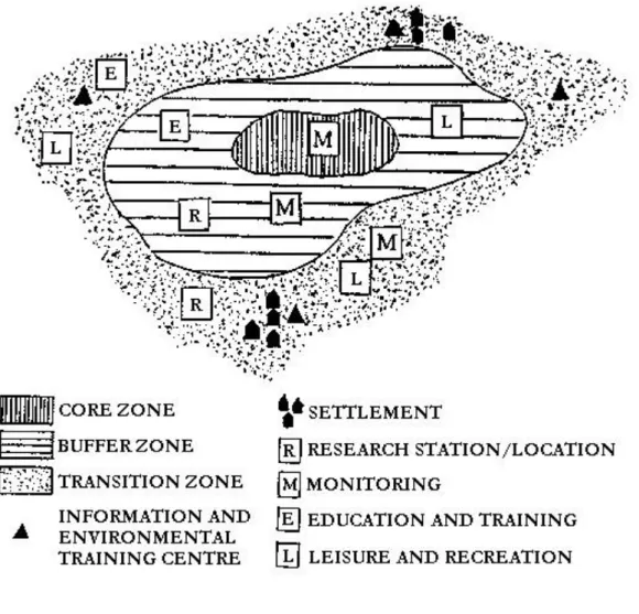 Figure  4  show  the  zone  system  of  the  biosphere  reserve,  which  also  demonstrates  the  zone  distribution  of  fundamental functions.