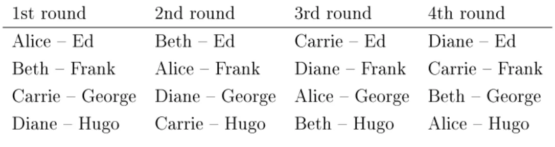 Table 2.1: Four couples dancing in four rounds