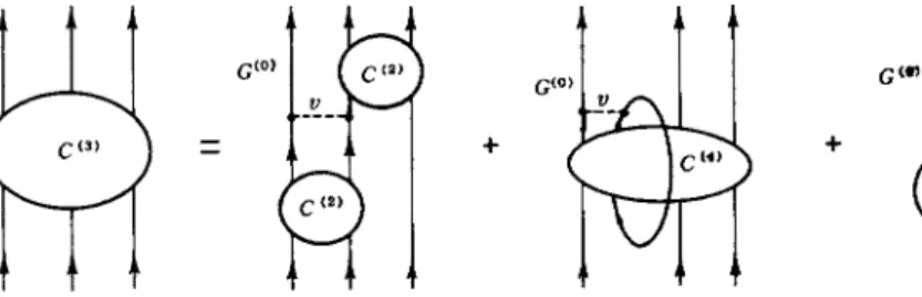 FIG. 4. Third equation of the hierarchy. 