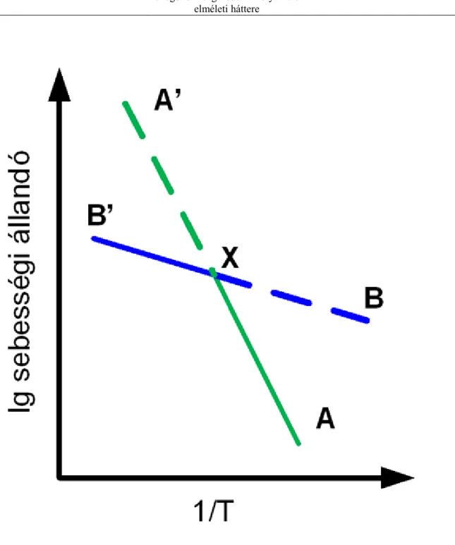 1.9. ábra - A katalizátor szemcse