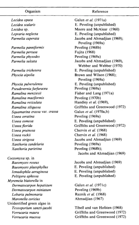 TABLE I (continued)  Organism  Reference  Lecidea opaca  Lecidea scalaris  Lecidea sp