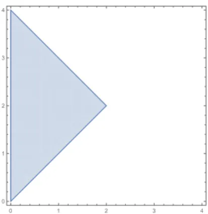 Figure 7: The region for Ex. 5.3.1