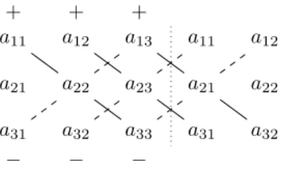 3.1. ábra. 3 × 3 típusú mátrix determinánsának kiszámítása
