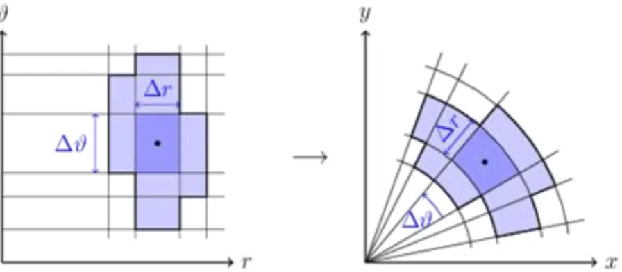 Az  -szereződés  geometriailag  is  könnyen  igazolható,  ahogy  azt  az  5  ábra  mutatja