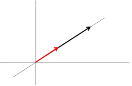 2.3. ábra. Egypontú halmaz lineáris burka a síkon
