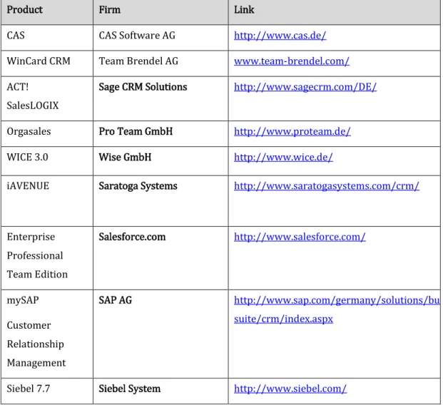 Table 1: Examples for CRM-softwares (see [CRM05]) 