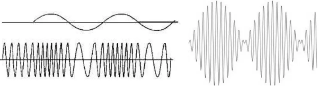 2.7. ábra: FM és AM modulált szinuszos jelek (KEP_A303_I_02_07) KEP_A303_I_02_07.JPG 