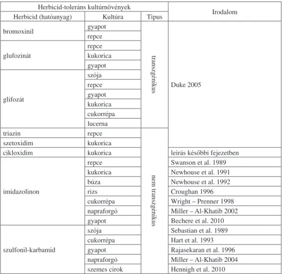 1. táblázat: Herbicid-toleráns kultúrnövények Table 1: Herbicide-tolerant crops Herbicid­toleráns kultúrnövények