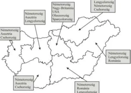 5. ábra: Legjelentősebb küldő országok Magyarország tervezési-statisztikai régióiban (2008) 