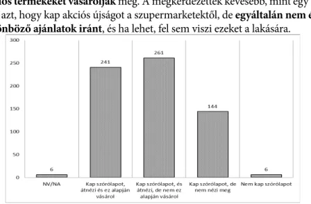 10. ábra Szupermarketek akciós újságainak hatása a vásárlásra