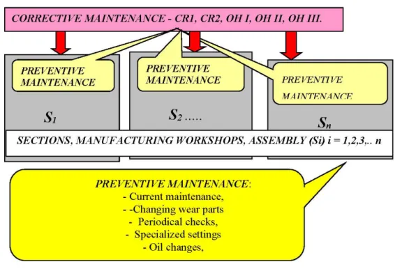 Figure no. 1.4. The evolution of the concept of industrial maintenance  Source: [9] 