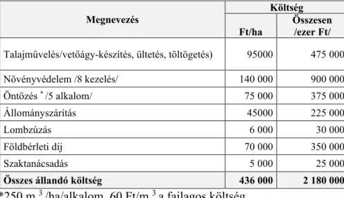 2. táblázat: A burgonyatermesztés változó költségei 