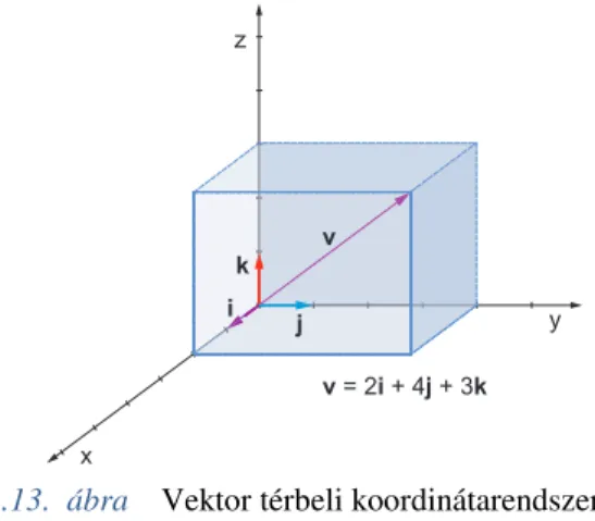 A 2.13. ábra v vektora koordinátákkal:  v = [ 2; 4;3 . ]
