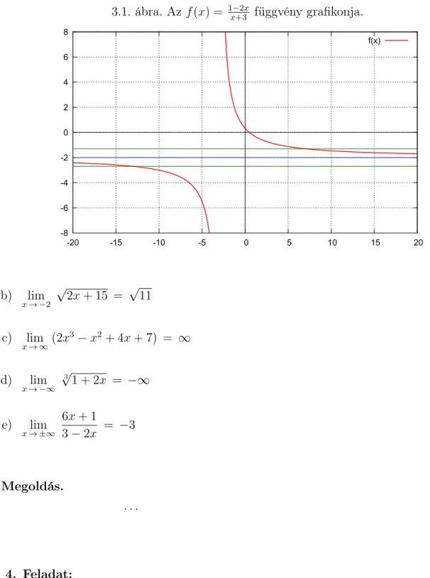 3.1. ábra. Az f (x) = 1−2x x+3 függvény grafikonja.