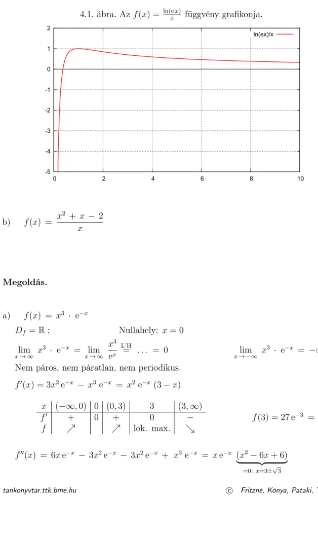 4.1. ábra. Az f (x) = ln(e x x) függvény grafikonja. -5-4-3-2-1 0 1 2  0  2  4  6  8  10ln(ex)/x b) f (x) = x 2 + x − 2 x Megoldás