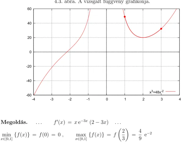 4.3. ábra. A vizsgált függvény grafikonja. -60-40-20  0 20 40 60 -4 -3 -2 -1  0  1  2  3  4x3+48x-2 Megoldás