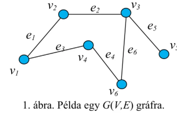 1. ábra. Példa egy G(V,E) gráfra. 
